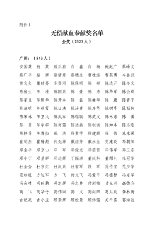 无偿献血奉献奖名单