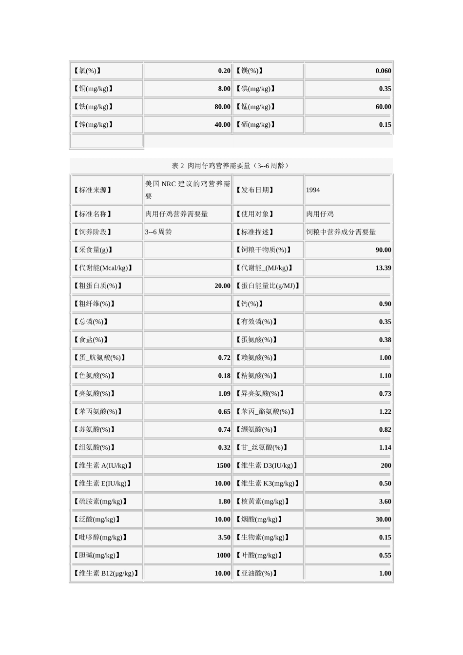 NRC肉鸡营养需要_第2页
