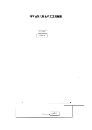 拜耳法氧化铝生产工艺流程图1