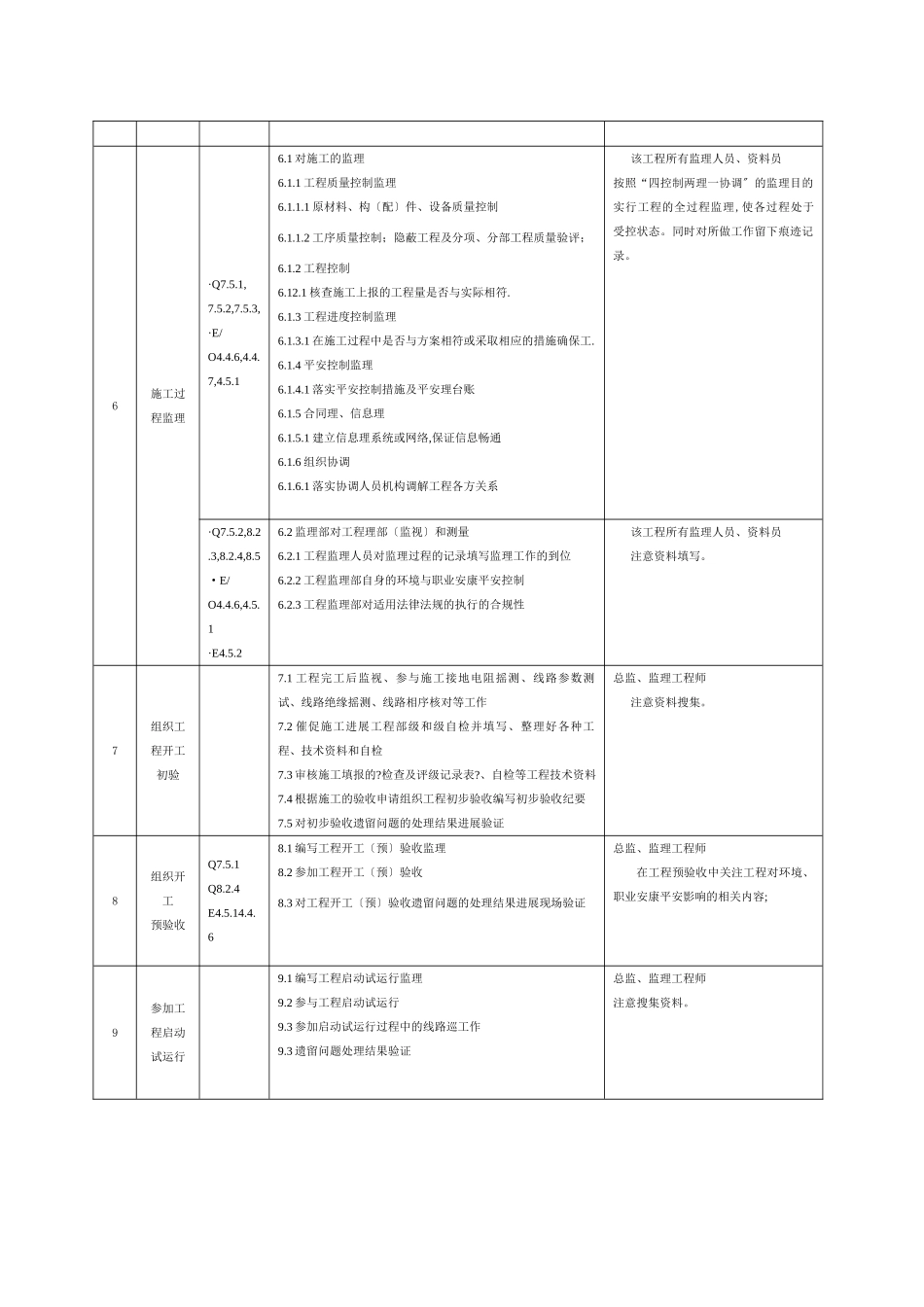 监理部工程监理程序流程表_第2页