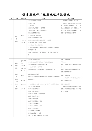 监理部工程监理程序流程表