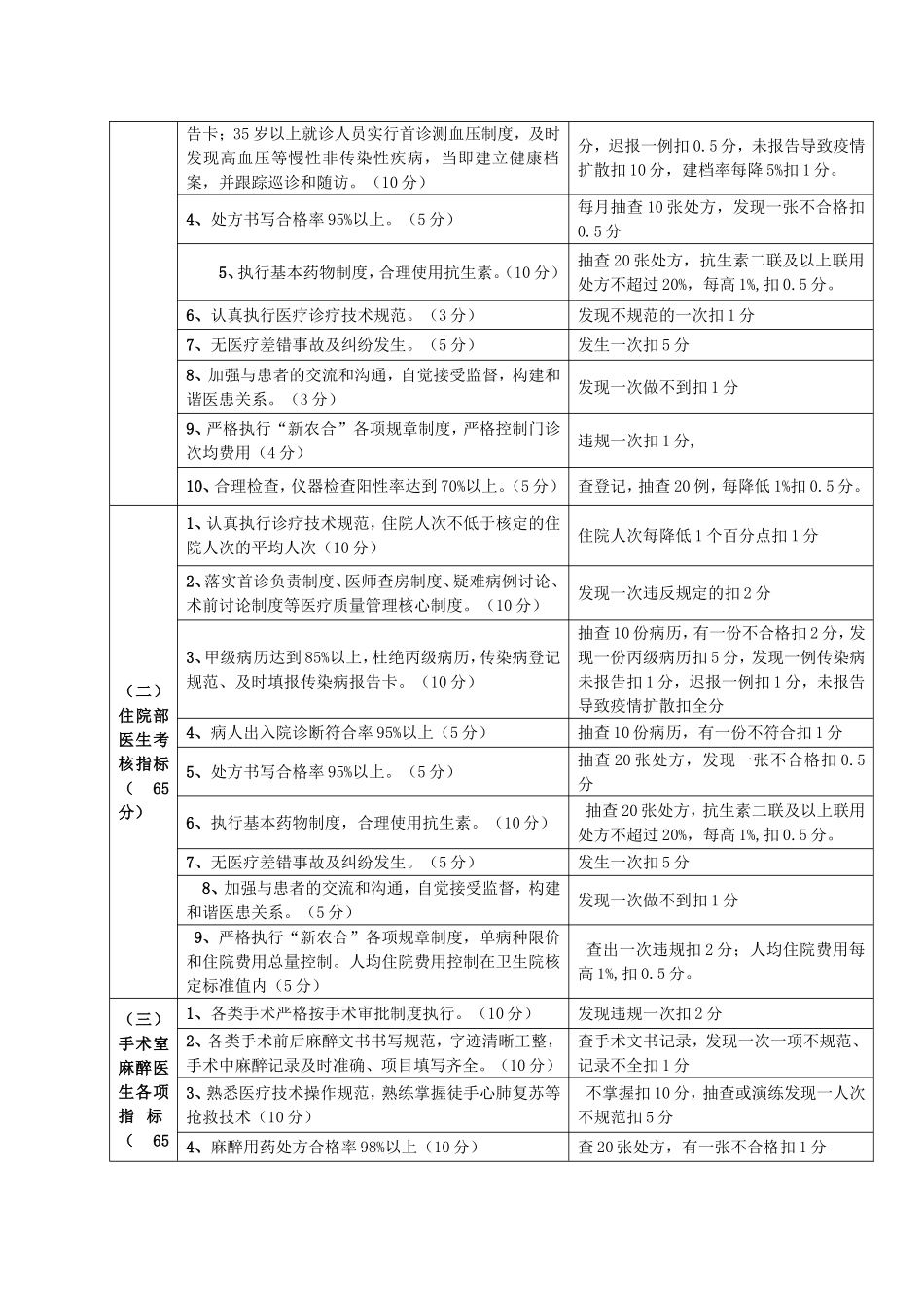 基层医院工作人员绩效考核办法_第3页