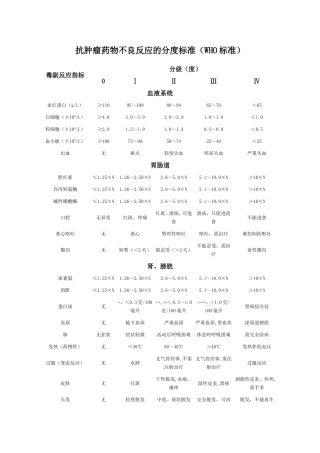 化疗副作用分级