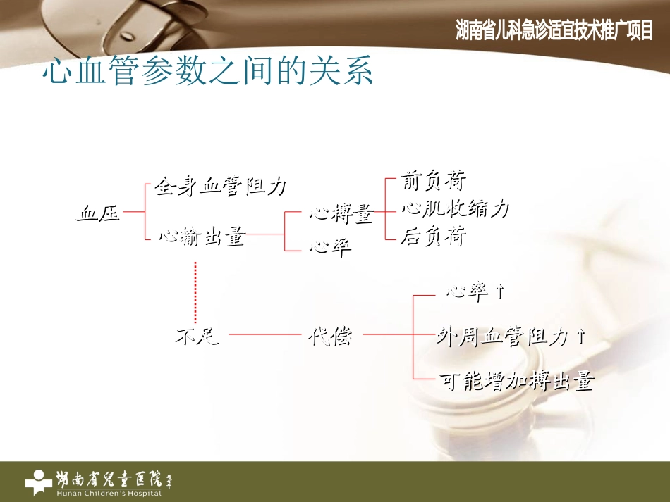 儿童休克的处理_第3页
