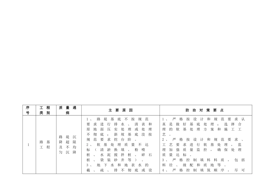 铁路工程质量通病防治措施_第2页
