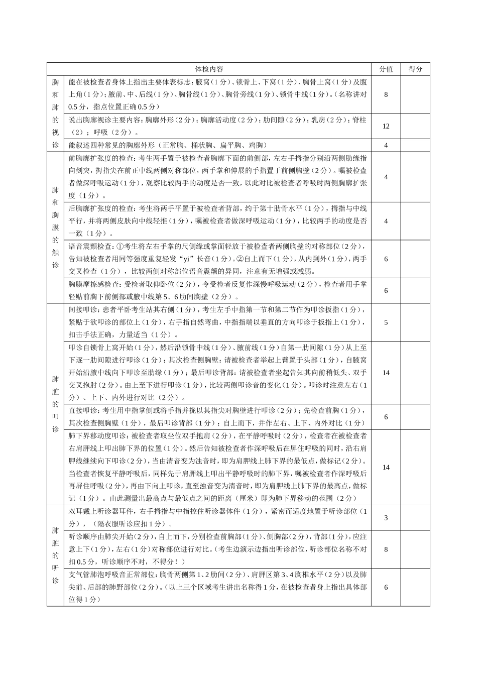教学查房及体格检查评分标准_第3页