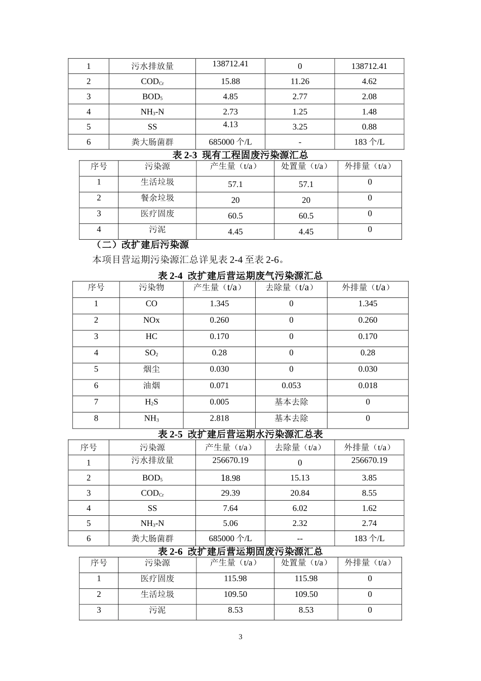 东莞常平医院改扩建项目_第3页
