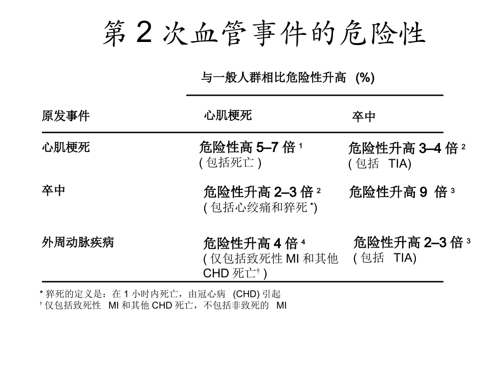 急性冠脉综合症的_第2页