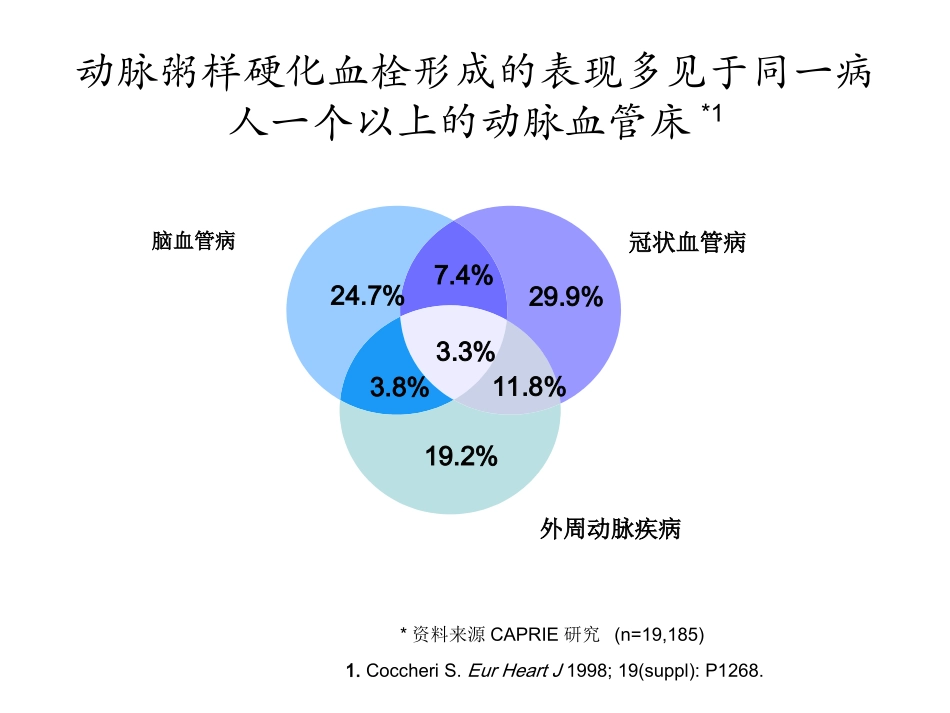 急性冠脉综合症的_第3页