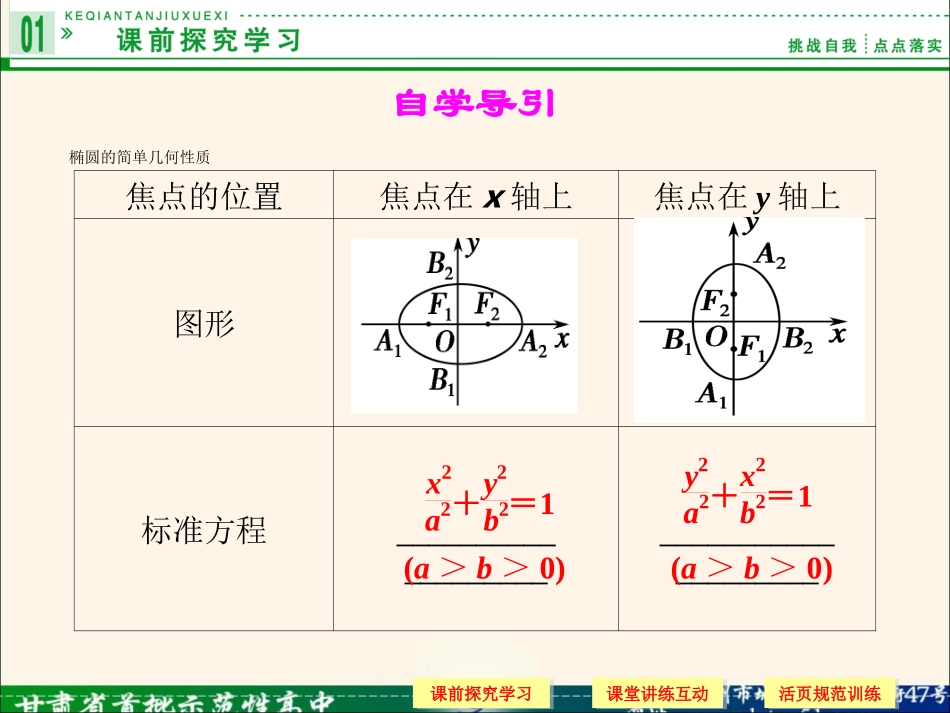 《222椭圆及其简单几何性质（1）》课件_第2页