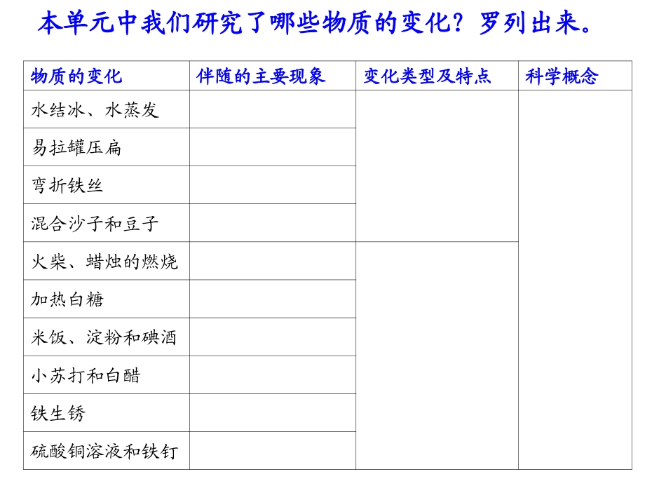 教科版小学科学六年级下册第二单元《物质变化与我们》课件PPT_第2页