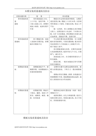 各工程质量通病防治措施