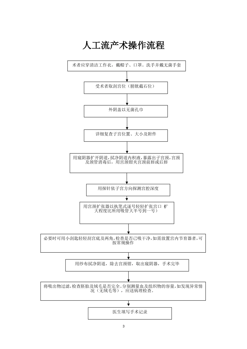 妇科门诊工作流程_第3页