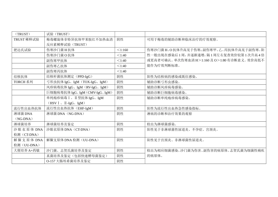 常见传染病检验项目明细及参考值_第3页