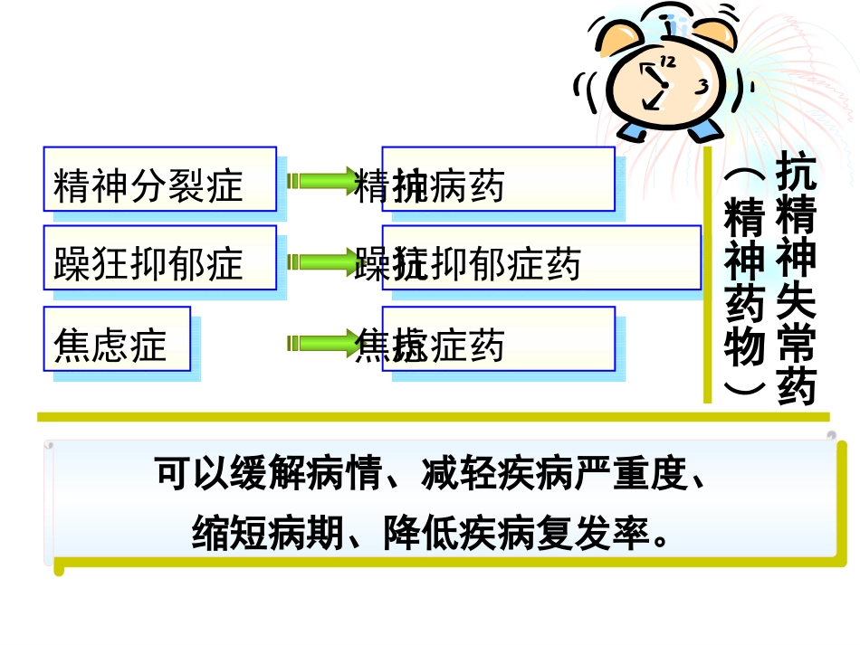 抗精神失常药SYSH_第2页