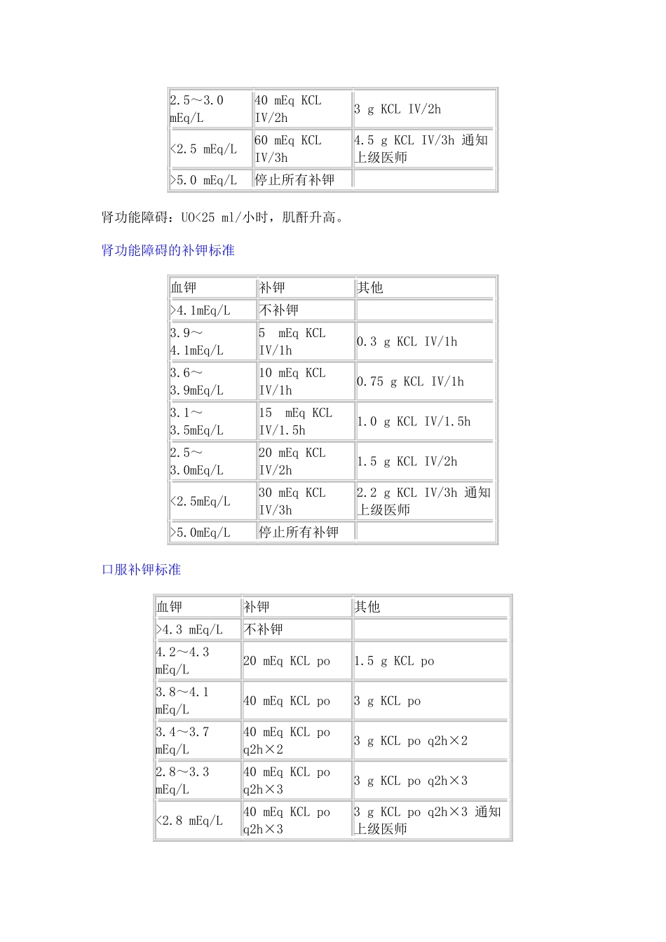 ICU医师必读之四——电解质调整_第2页