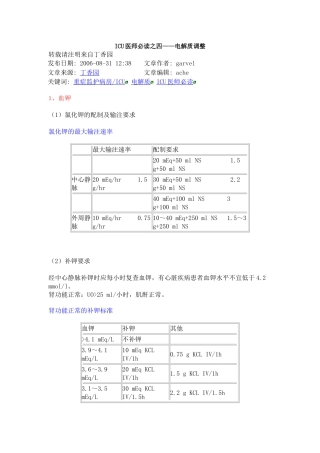 ICU医师必读之四——电解质调整