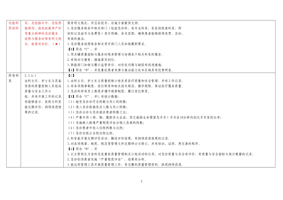 【精选】二甲创建医技科任务分解_第2页