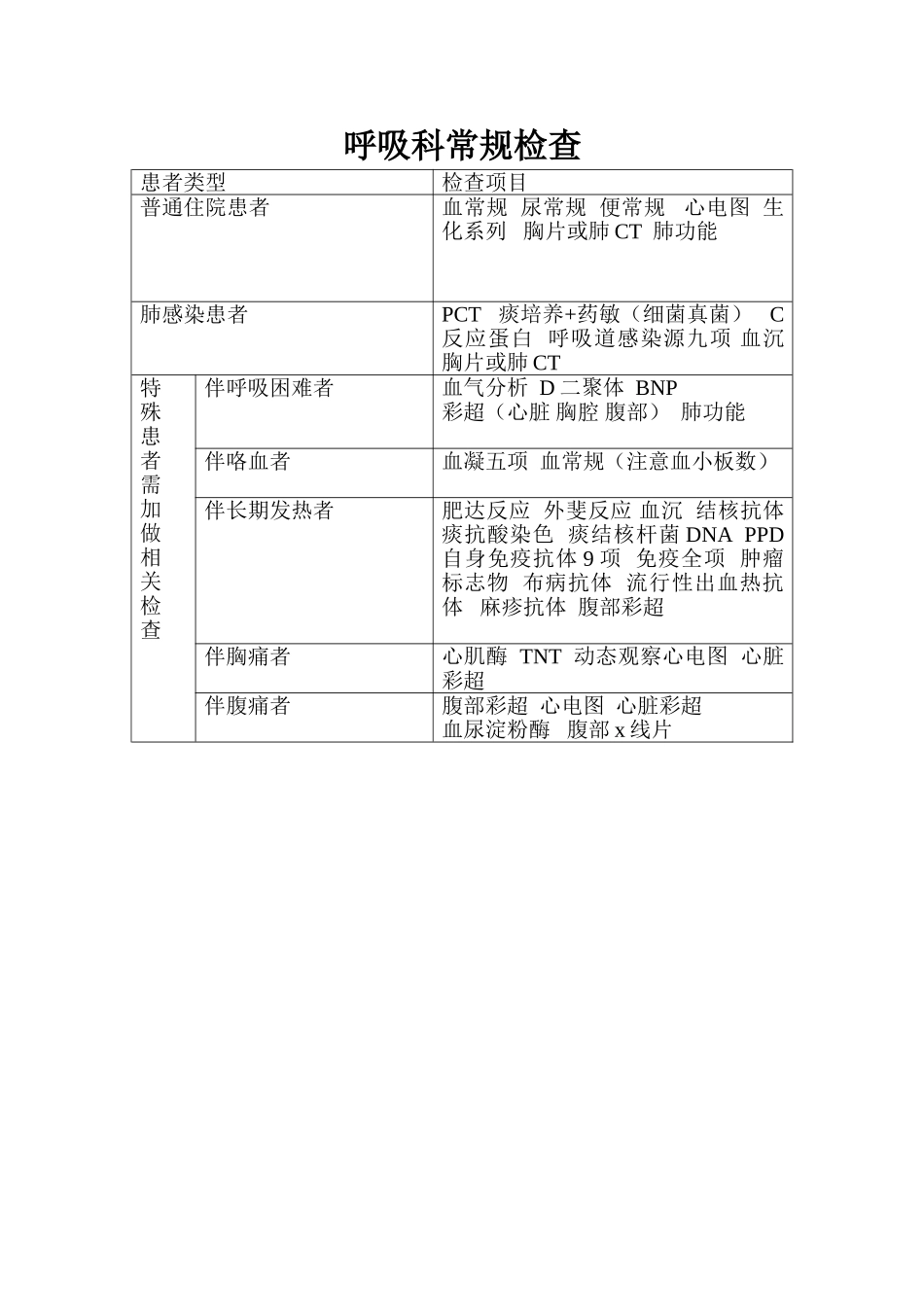 呼吸科常规检查1_第1页