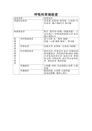 呼吸科常规检查1