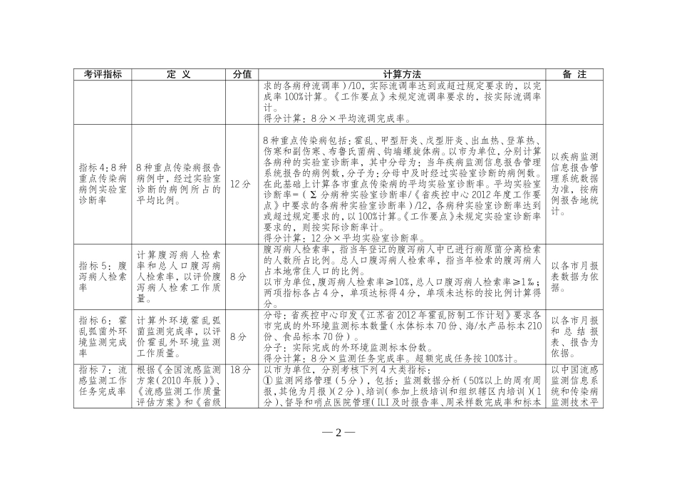 传染病防治工作质量考评指标_第2页