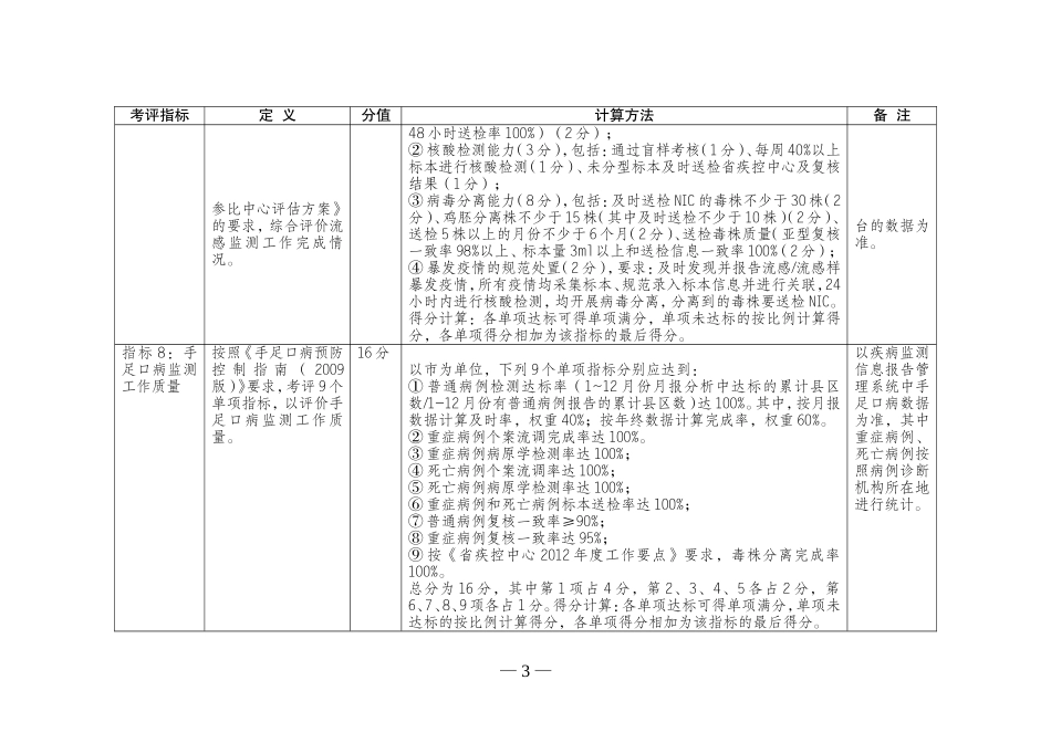 传染病防治工作质量考评指标_第3页