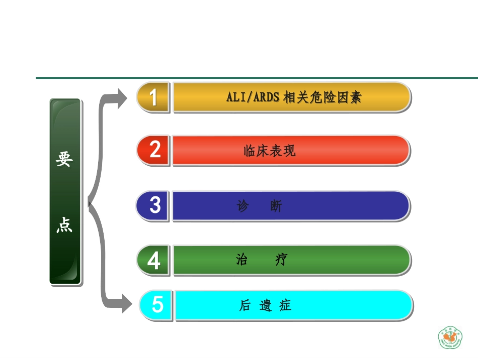 急性肺损伤与急性呼吸窘迫综合症最新分解_第3页