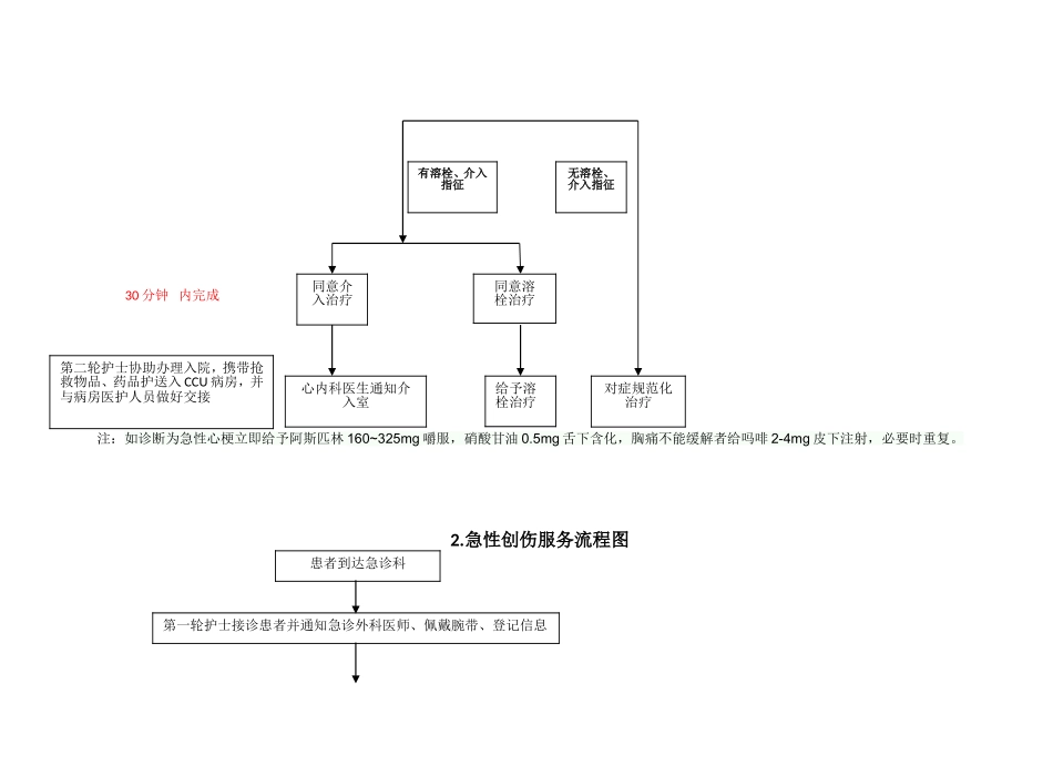 六大重点病种流程最终版[1]-2_第2页
