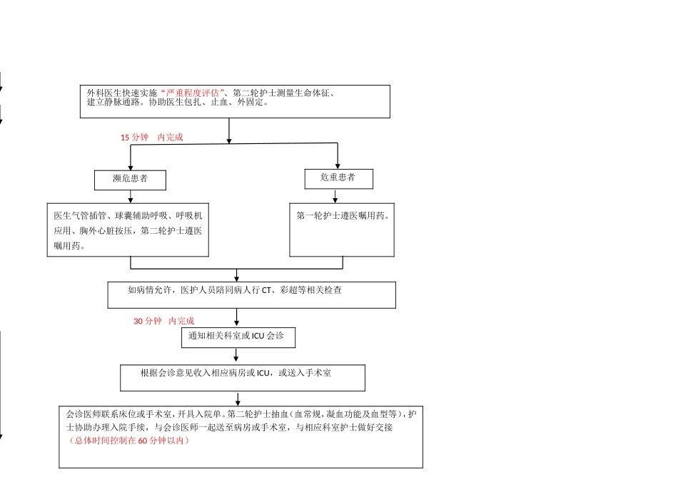 六大重点病种流程最终版[1]-2_第3页