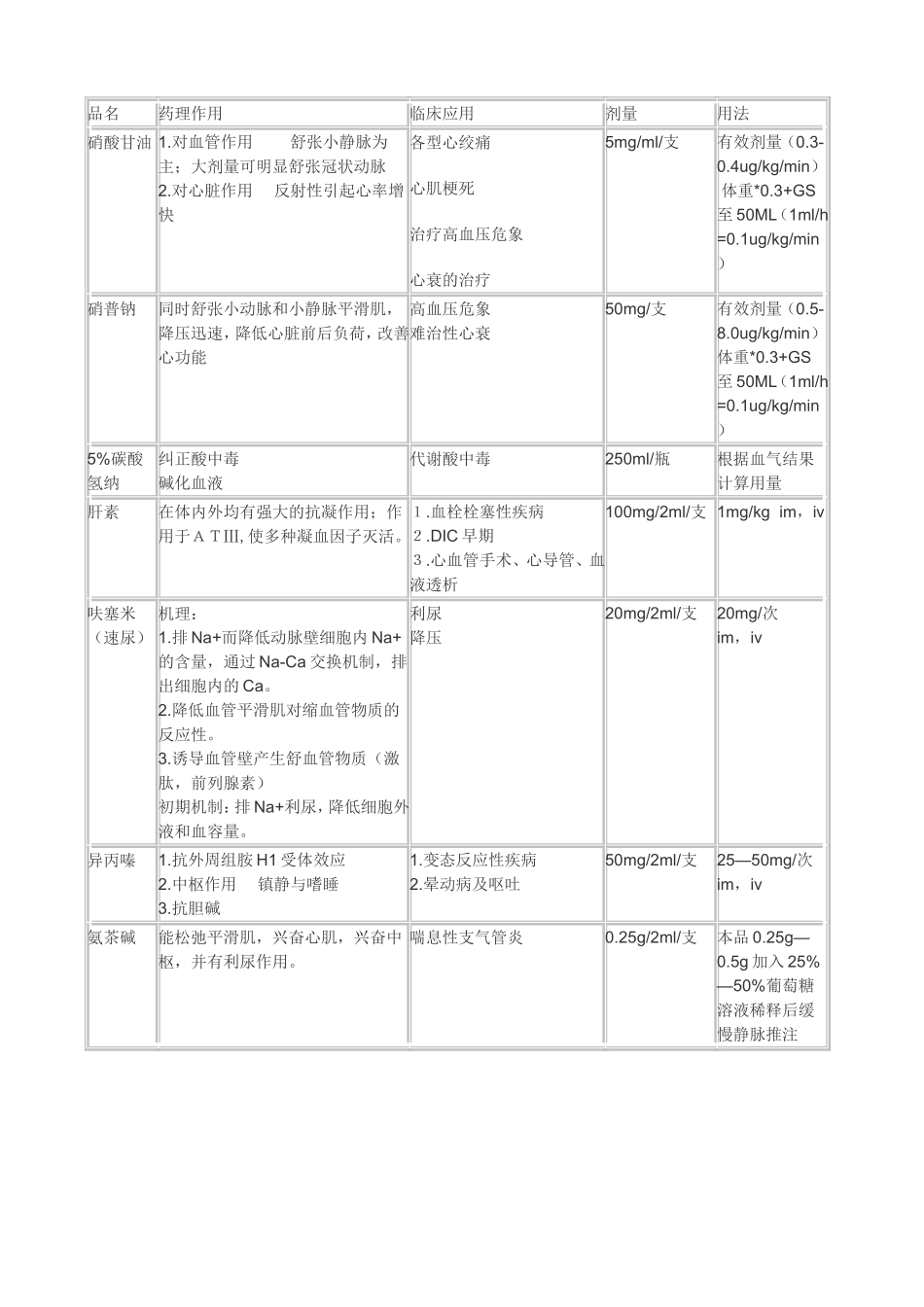 急救药品相关知识_第3页