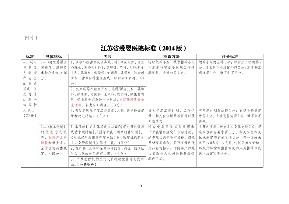 江苏省爱婴医院(卫生院)标准(2014版)介绍_第1页