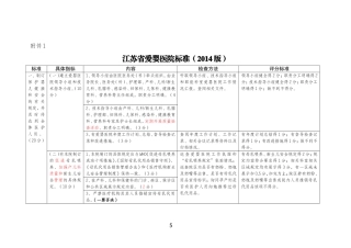 江苏省爱婴医院(卫生院)标准(2014版)介绍