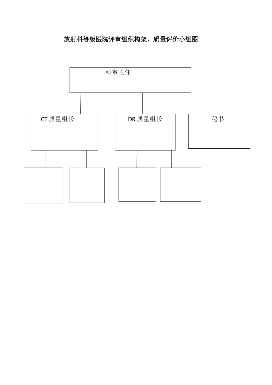 放射科等级医院评审组织构架图_第1页
