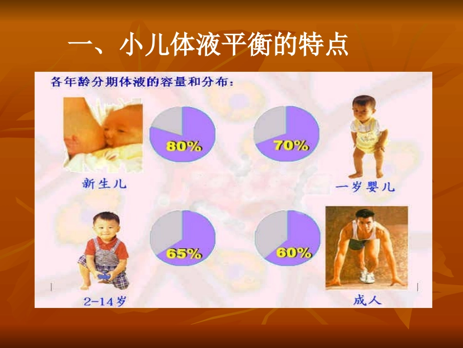 浅谈儿科液体疗法_第2页