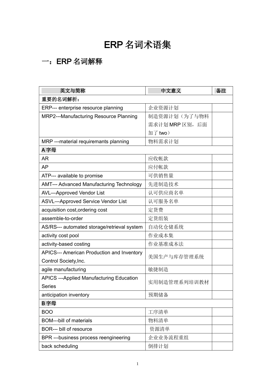 ERP术语(最好用)_第1页