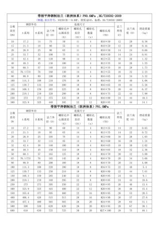 带颈平焊法兰标准