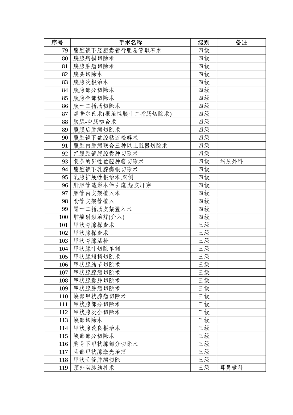 普通外科手术分级_第3页