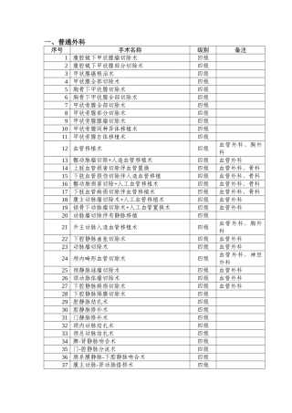 普通外科手术分级