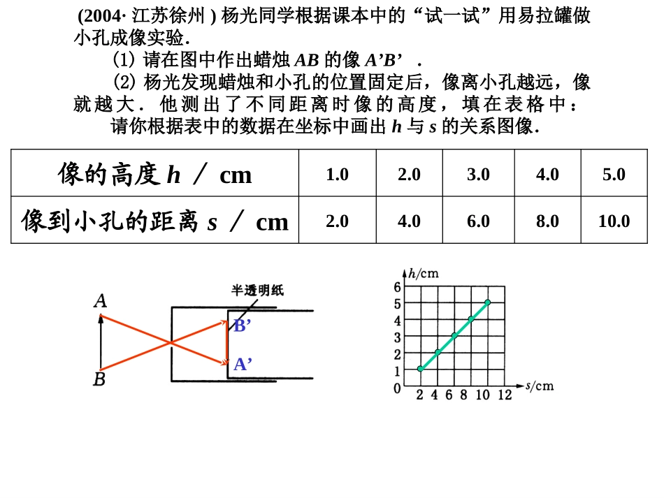 中考物理作图题经典课件教案_第3页