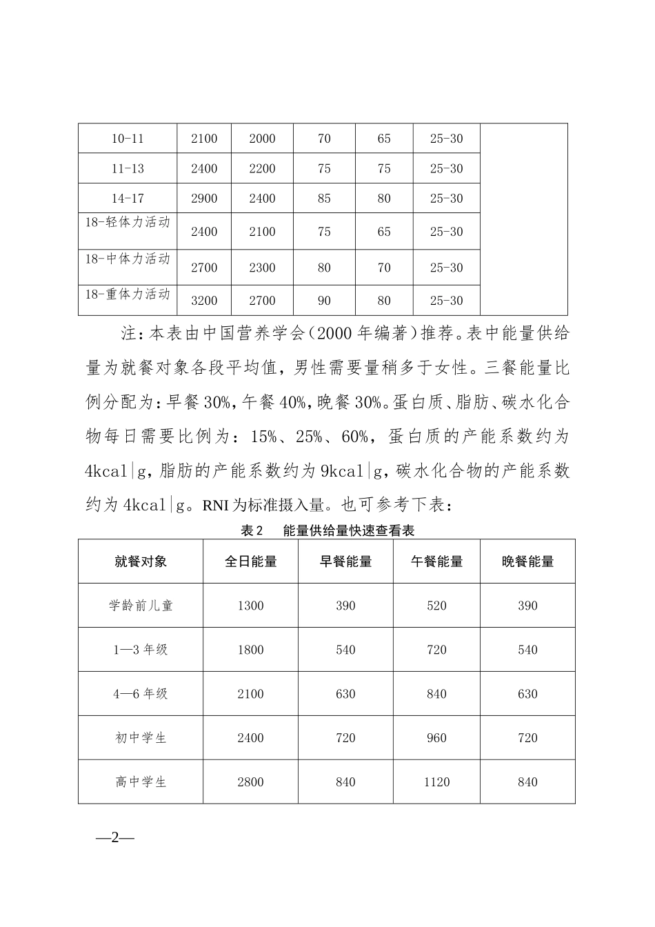 儿童营养配餐标准_第2页