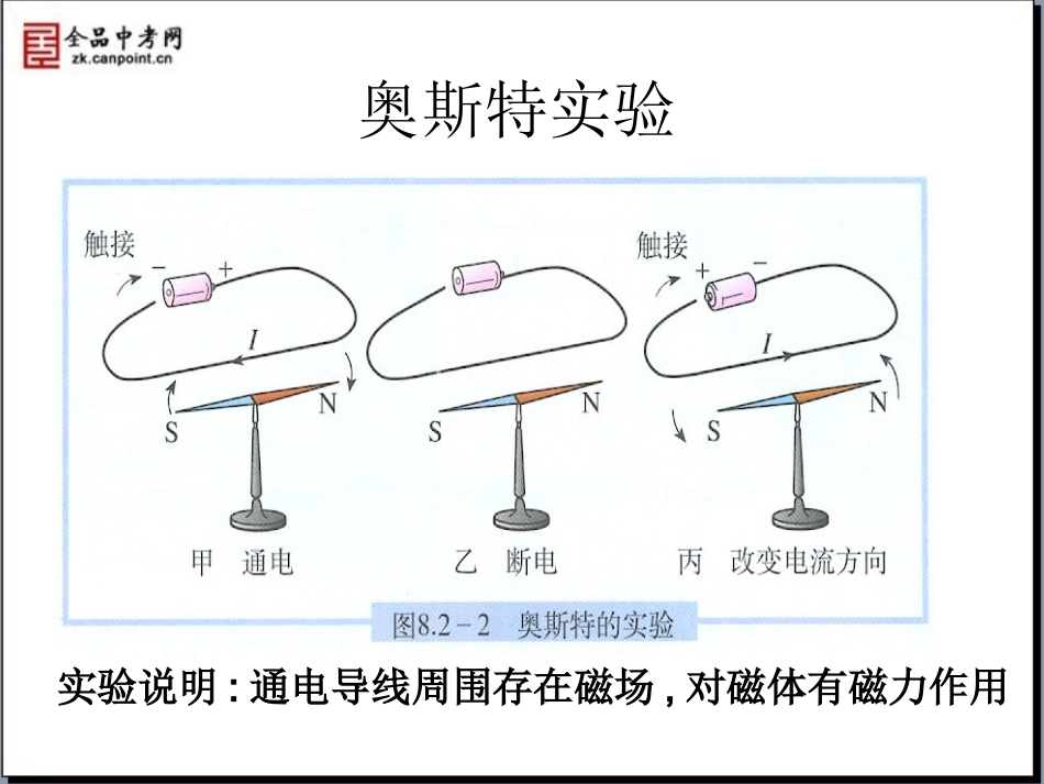 【课件】204电动机_第3页