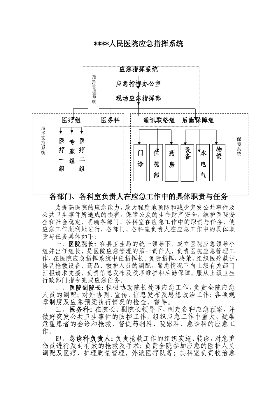 人民医院应急指挥系统_第1页