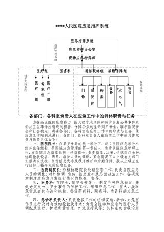 人民医院应急指挥系统