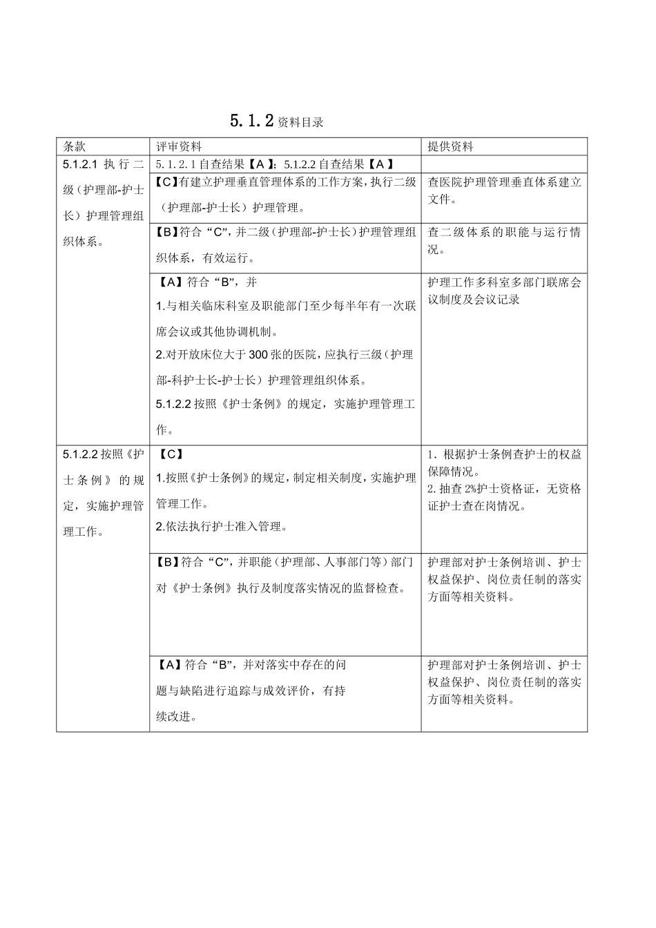 二级甲等综合医院评审第五章第支撑材料目录_第2页