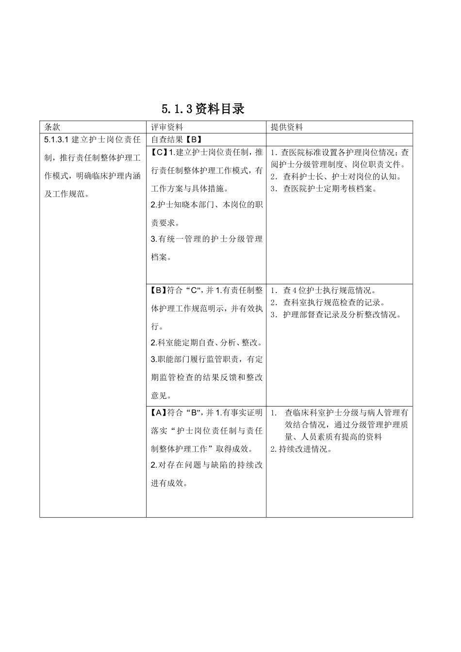 二级甲等综合医院评审第五章第支撑材料目录_第3页