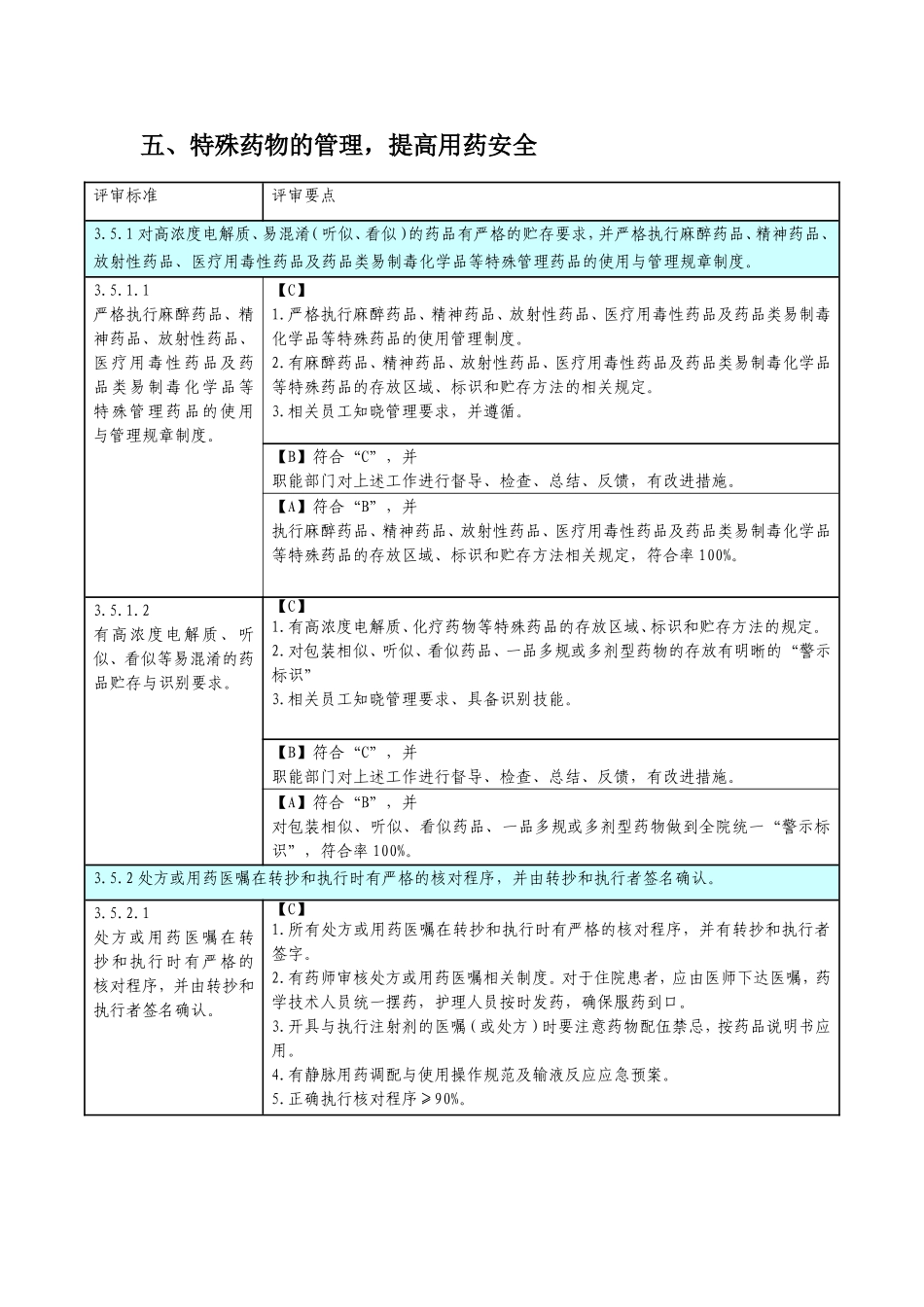 创建三级医院药剂科评审细则_第1页