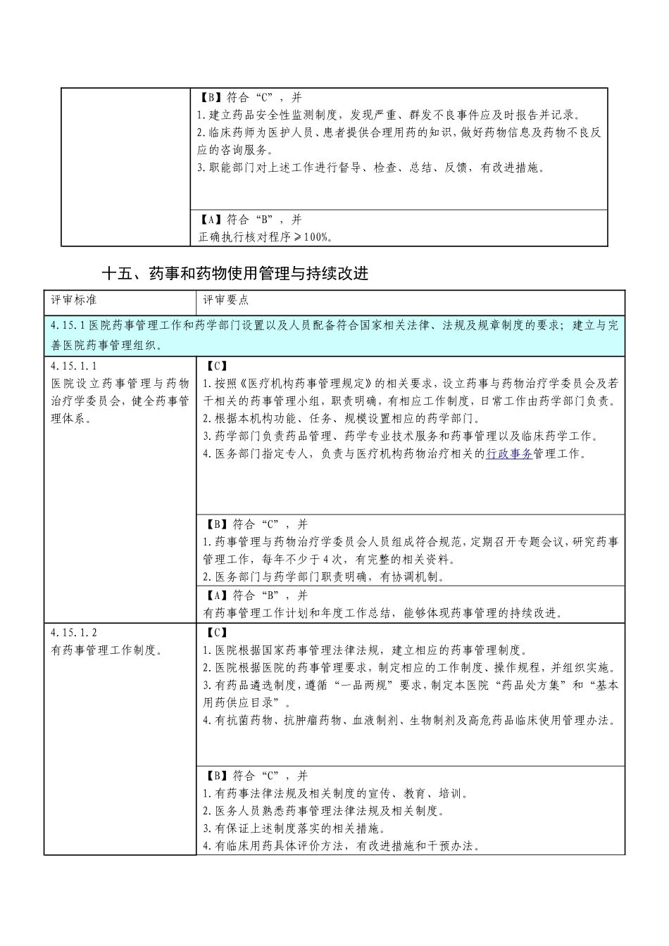 创建三级医院药剂科评审细则_第2页