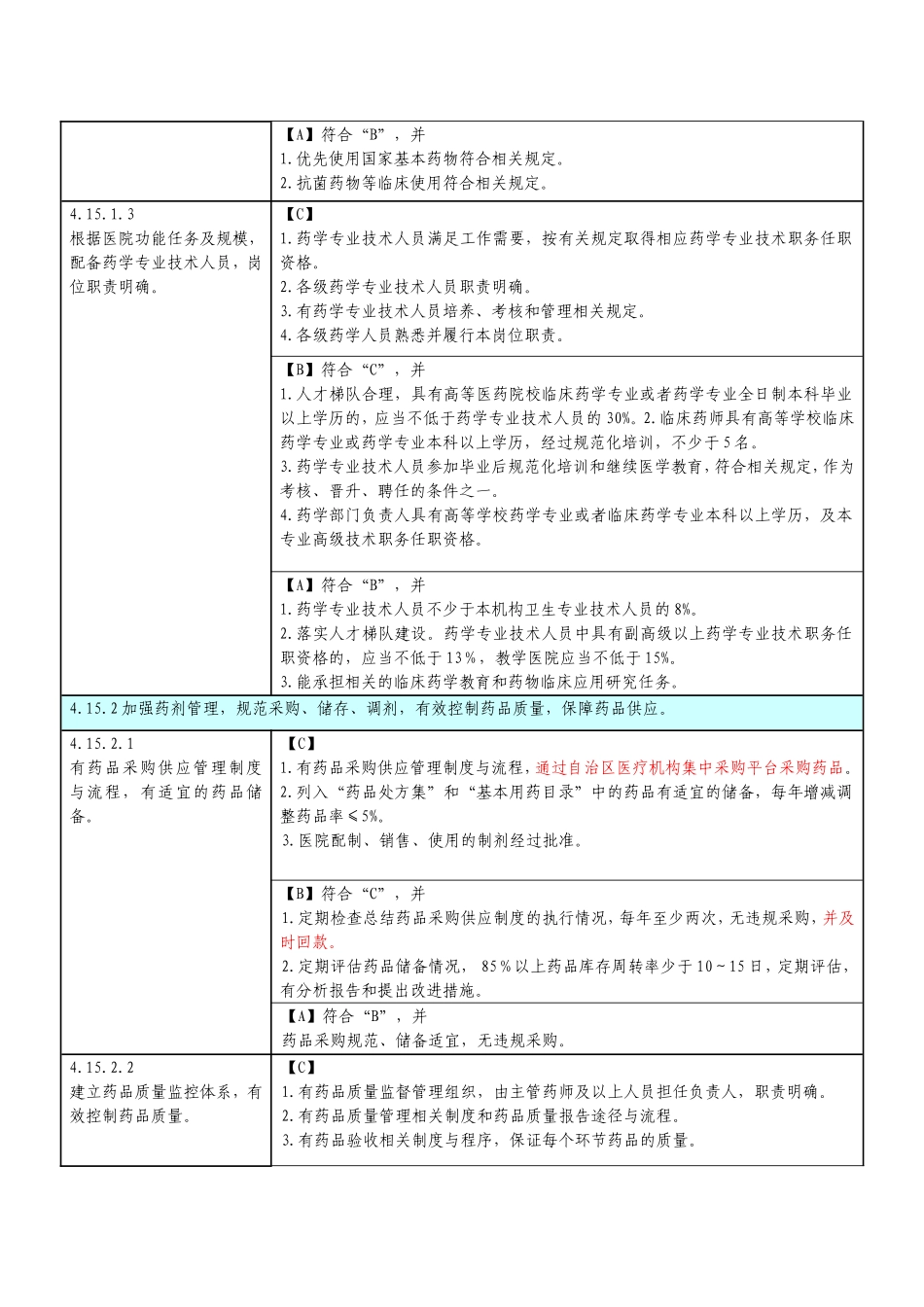 创建三级医院药剂科评审细则_第3页
