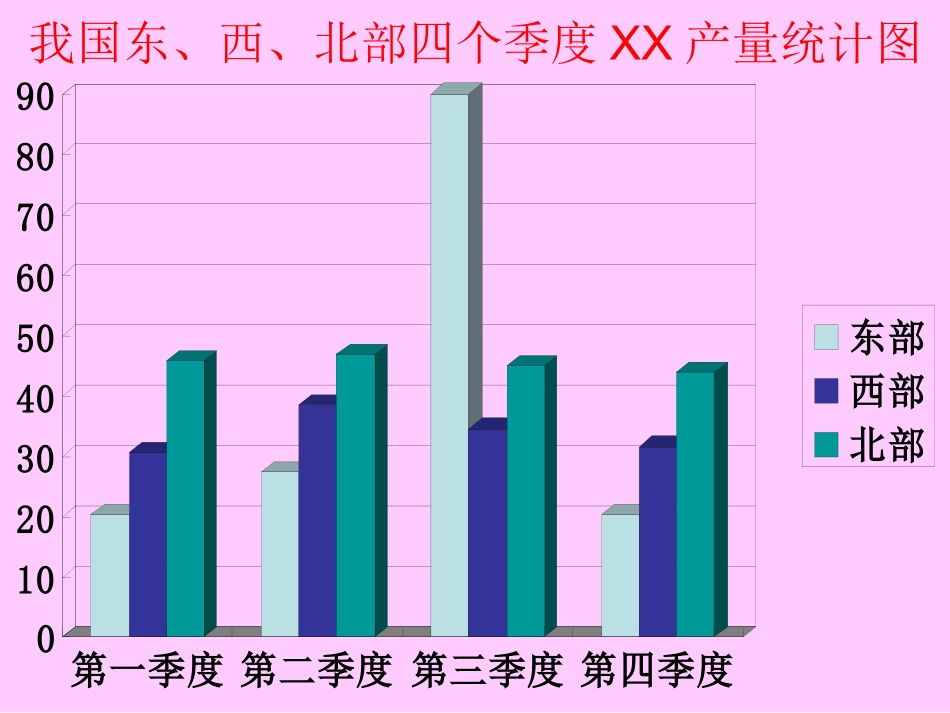 《复式条形统计图》PPT课件_第3页