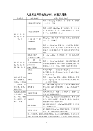 儿童常见毒物的解毒剂、剂量及用法